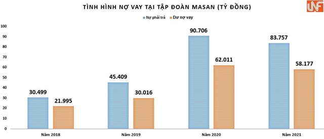 tap-doan-masan-vnfinance-1