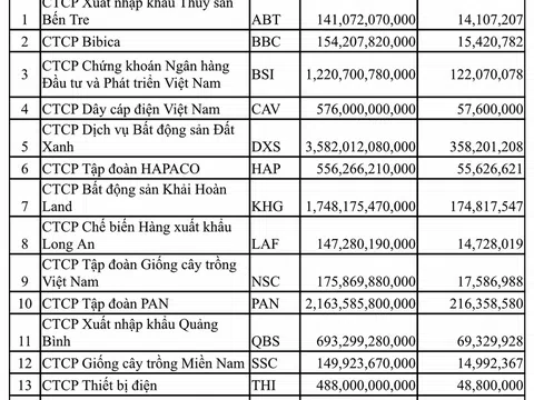 Chuyển giao dịch cổ phiếu 16 doanh nghiệp từ HNX về HoSE