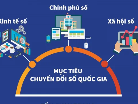 Chuyển đổi số sẽ tác động thế nào đến kinh tế Việt Nam?